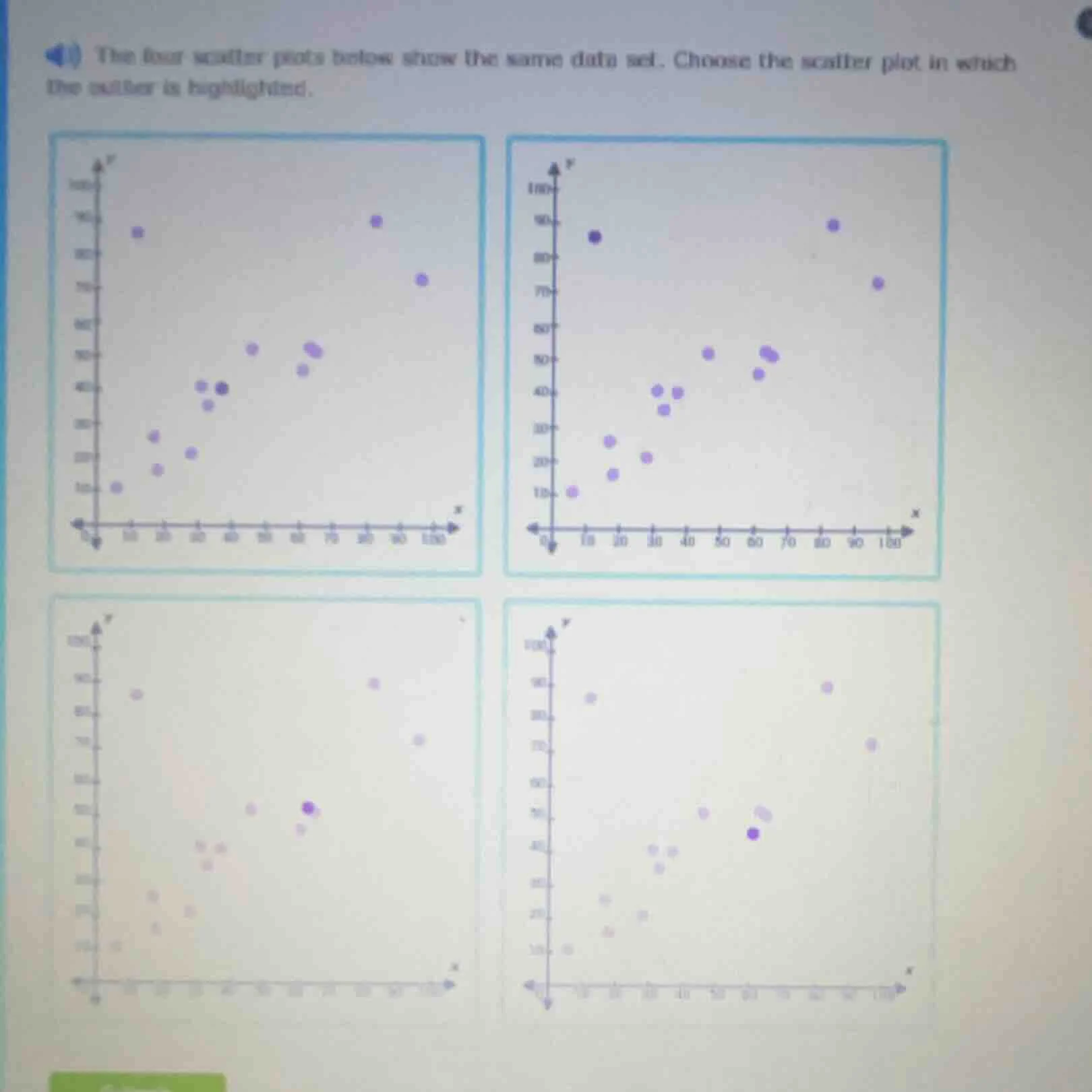 4) the four scatter plots below show the same data set. choose the scat…