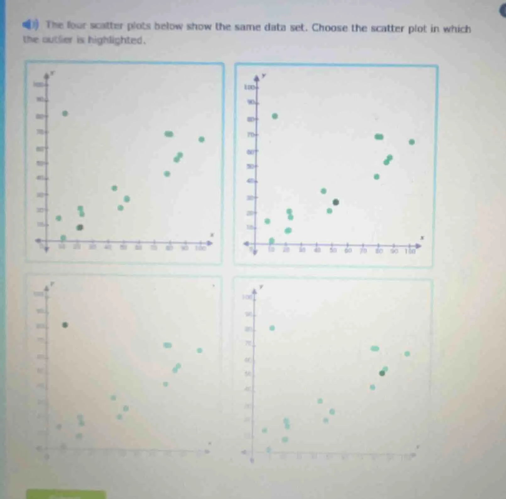 4) the four scatter plots below show the same data set. choose the scat…