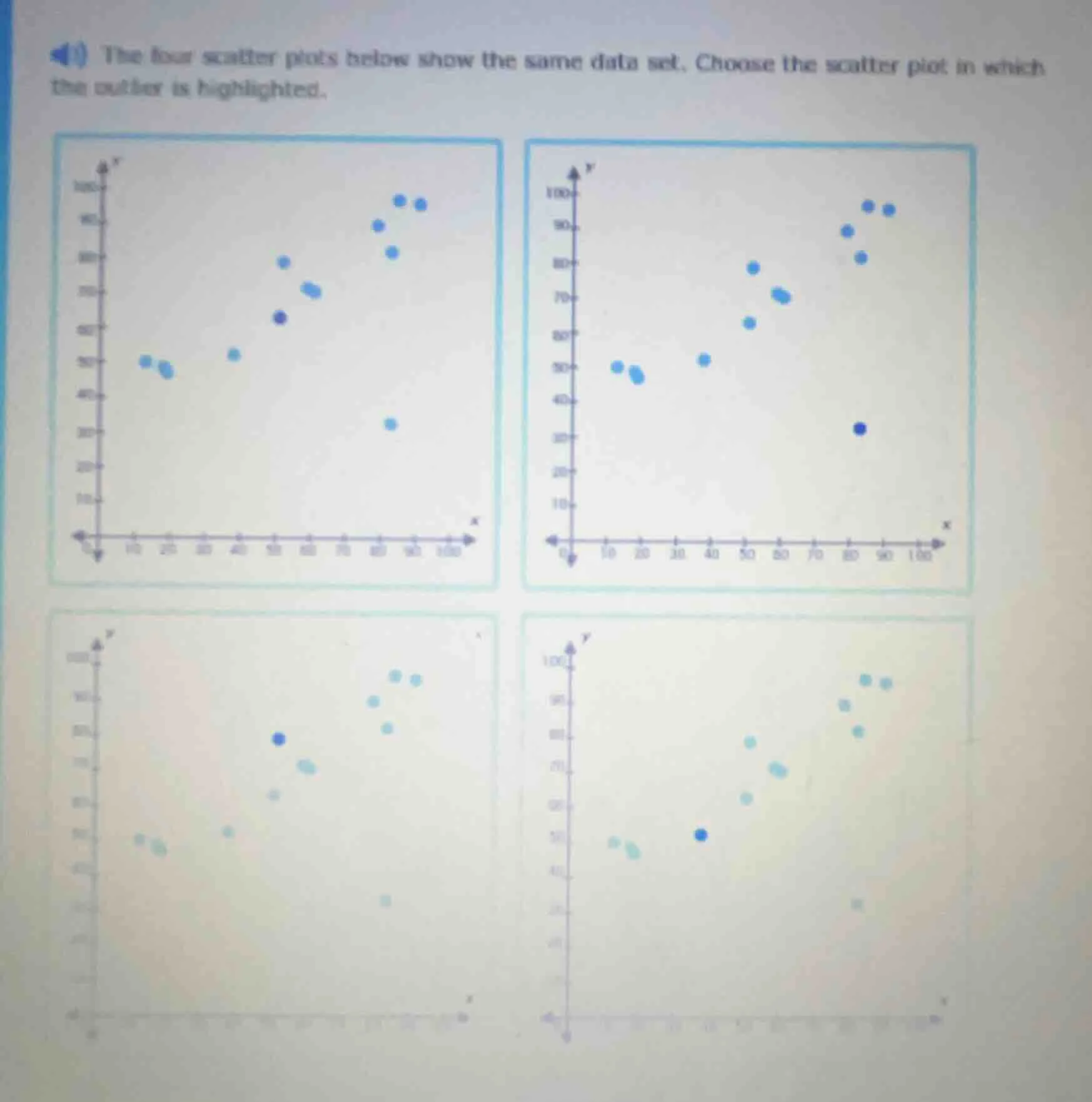 the four scatter plots below show the same data set. choose the scatter…
