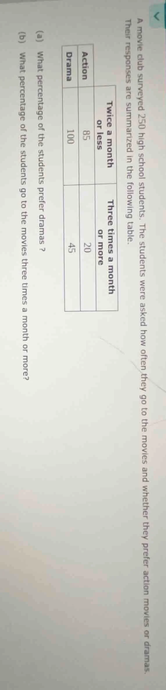 a movie club surveyed 250 high school students. the students were asked…