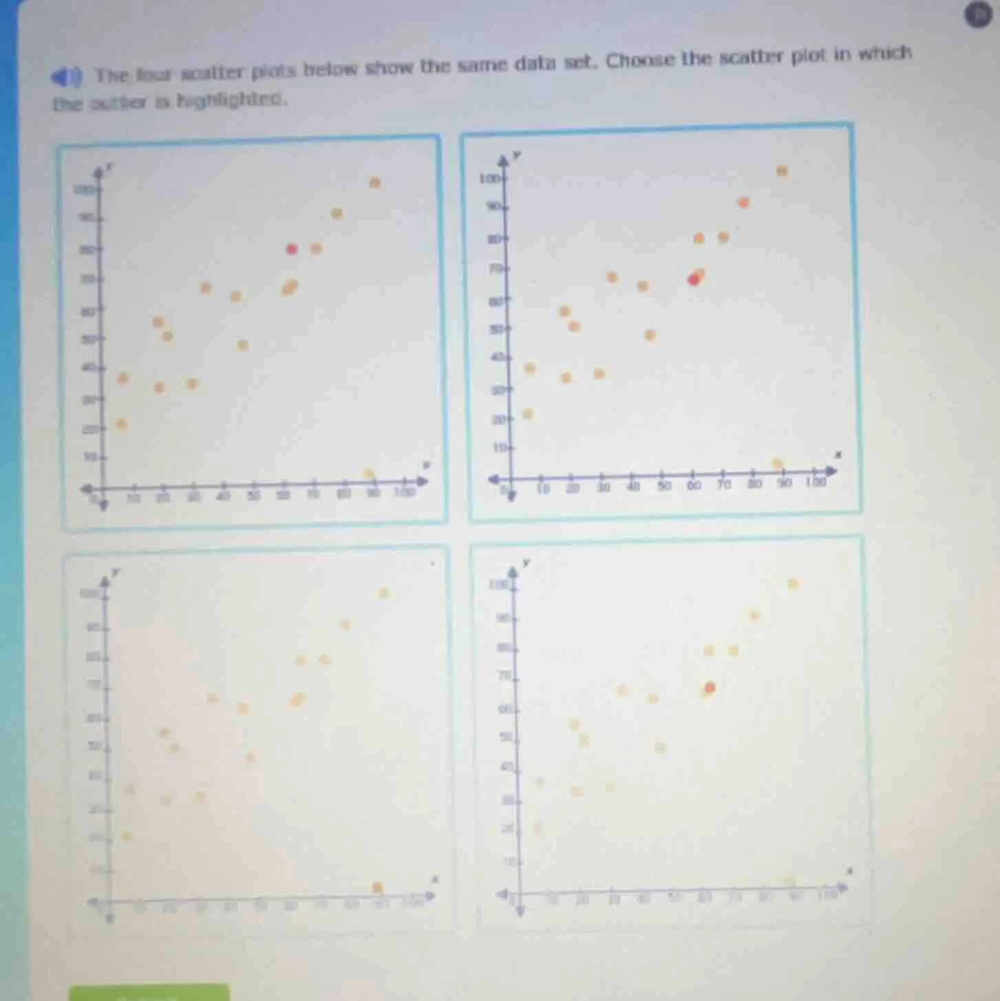 the four scatter plots below show the same data set. choose the scatter…