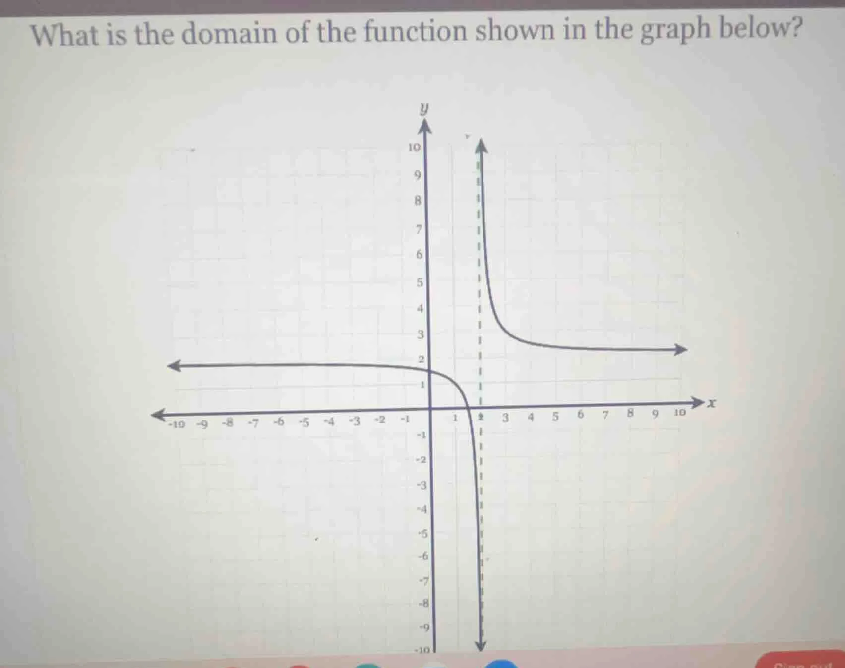 what is the domain of the function shown in the graph below?