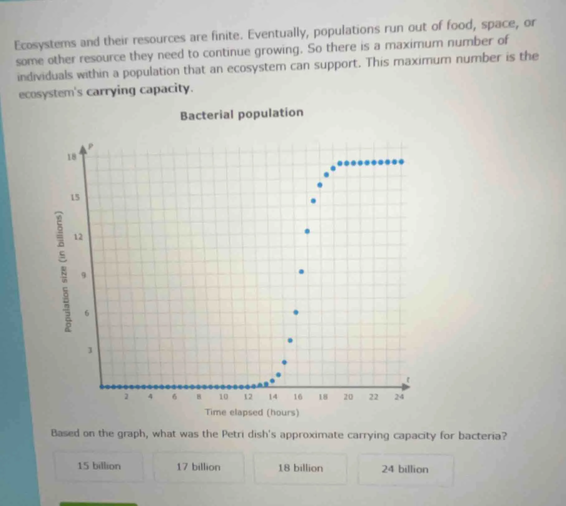 ecosystems and their resources are finite. eventually, populations run …