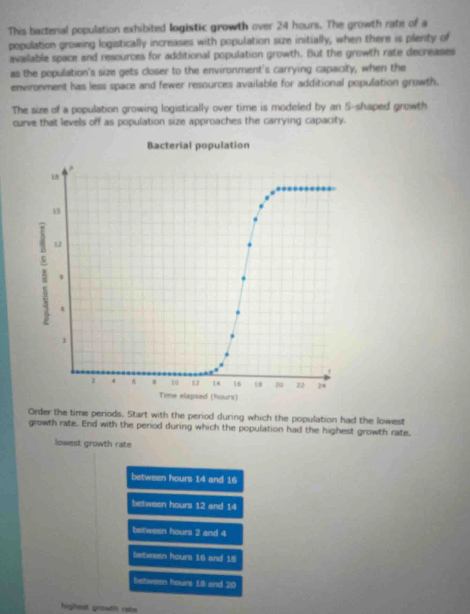 this bacterial population exhibited logistic growth over 24 hours. the …