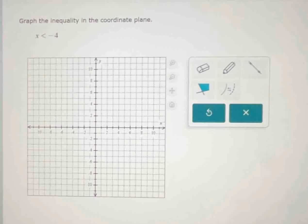 graph the inequality in the coordinate plane. $x < -4$