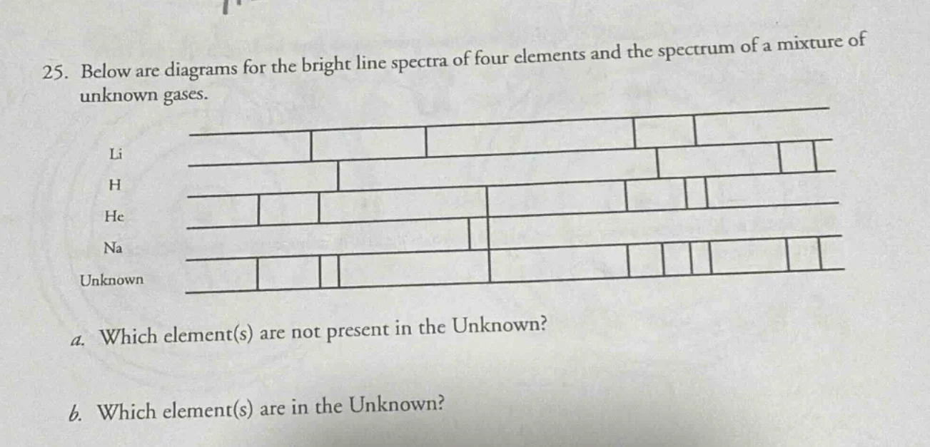 25. below are diagrams for the bright line spectra of four elements and…