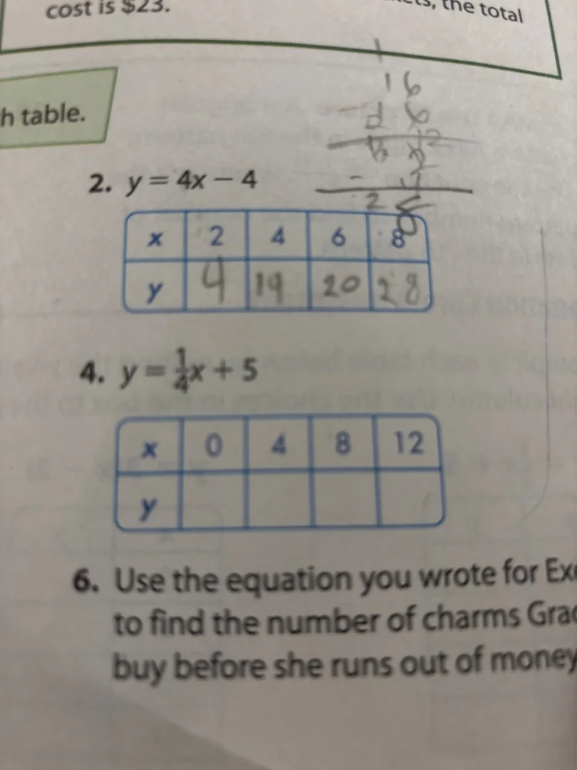 cost is $23. the total h table. 2. $y = 4x - 4$ | x | 2 | 4 | 6 | 8 | |…