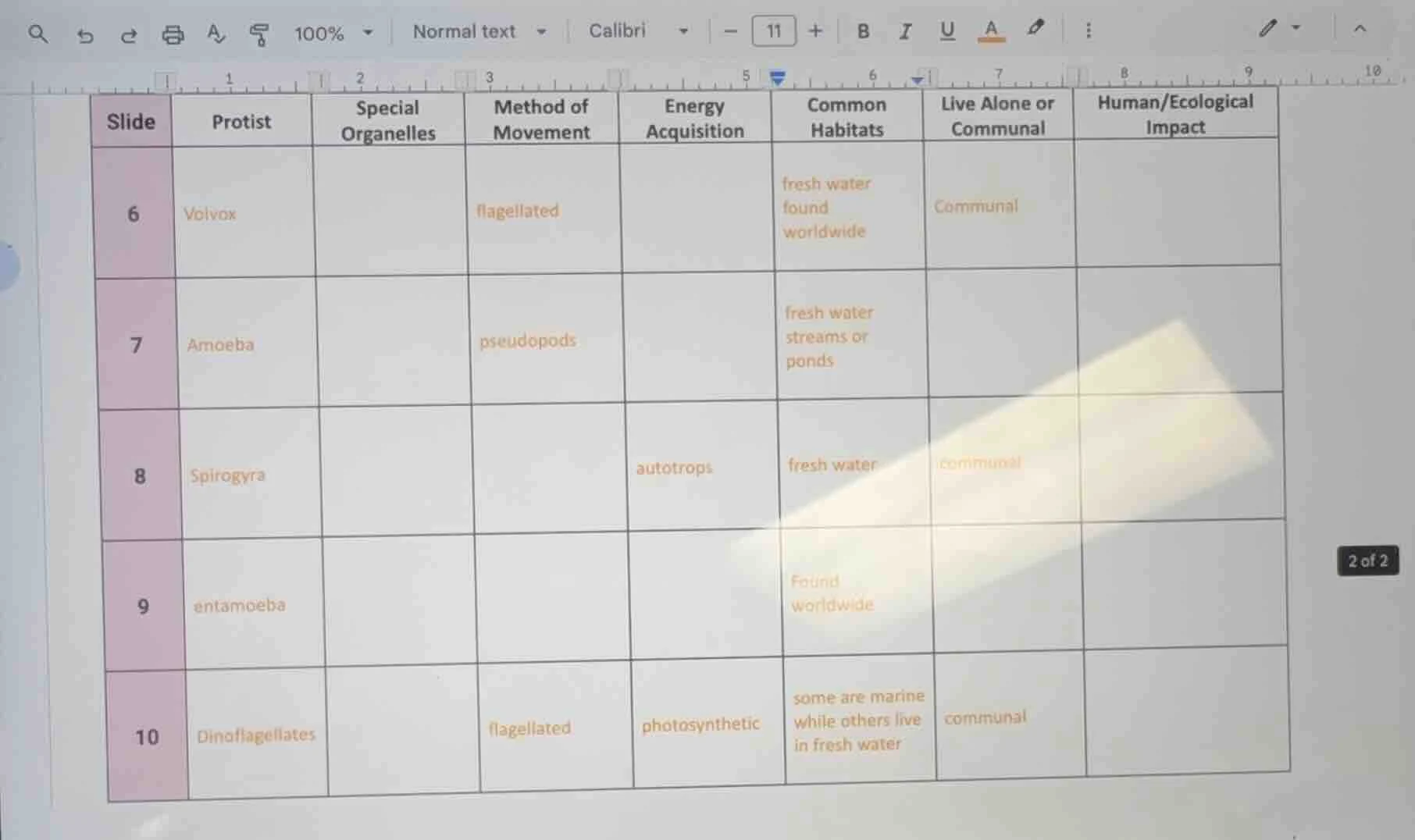 slide\tprotist\tspecial organelles\tmethod of movement\tenergy acquisit…