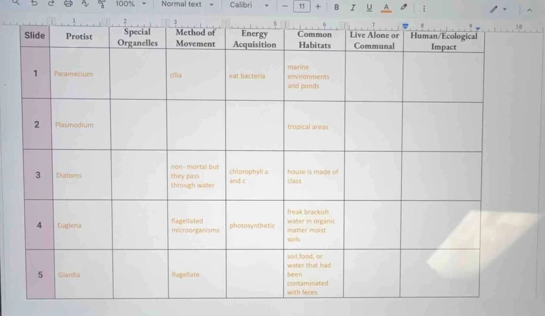 slide\tprotist\tspecial organelles\tmethod of movement\tenergy acquisit…