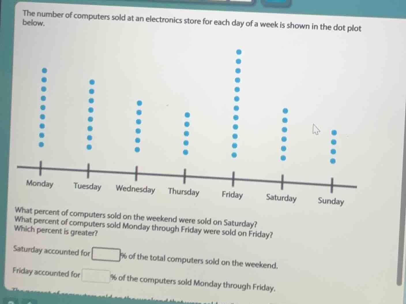 the number of computers sold at an electronics store for each day of a …
