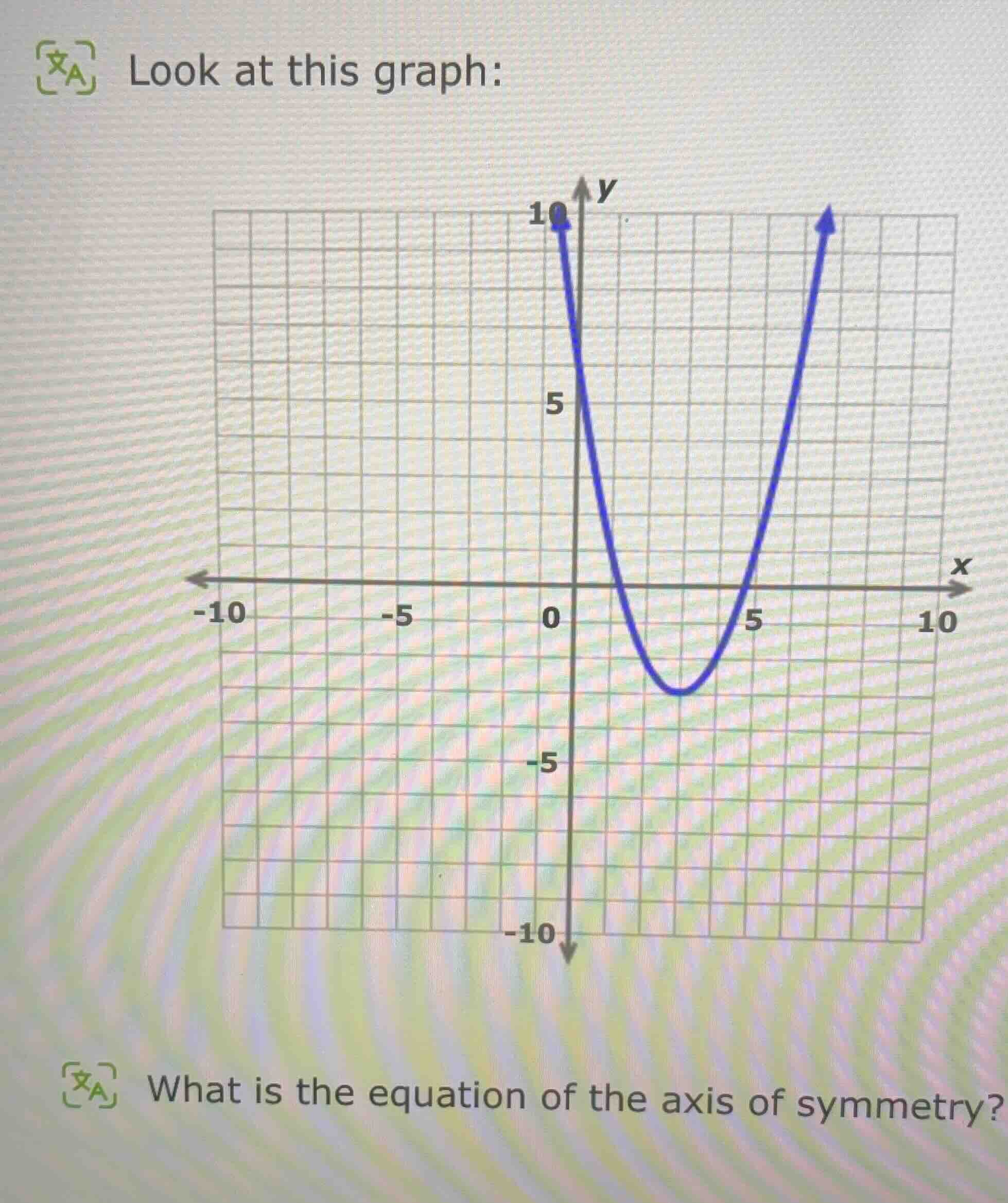 look at this graph: what is the equation of the axis of symmetry?