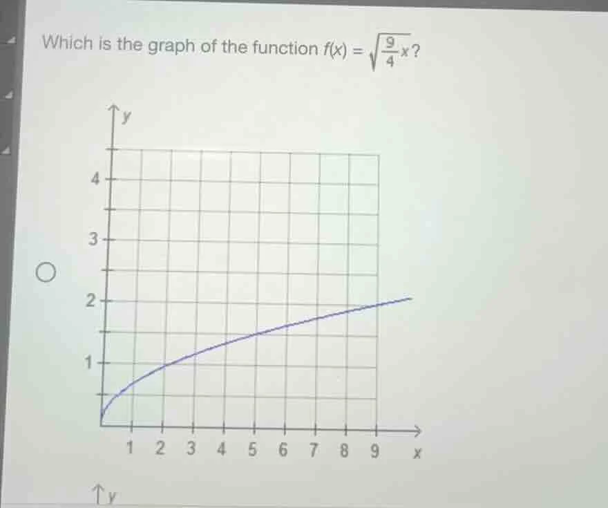 which is the graph of the function $f(x) = \\sqrt{\\frac{9}{4}x}$?