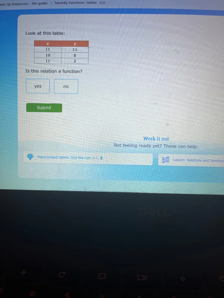 look at this table: x\ty 11\t11 19\t8 11\t2 is this relation a function…