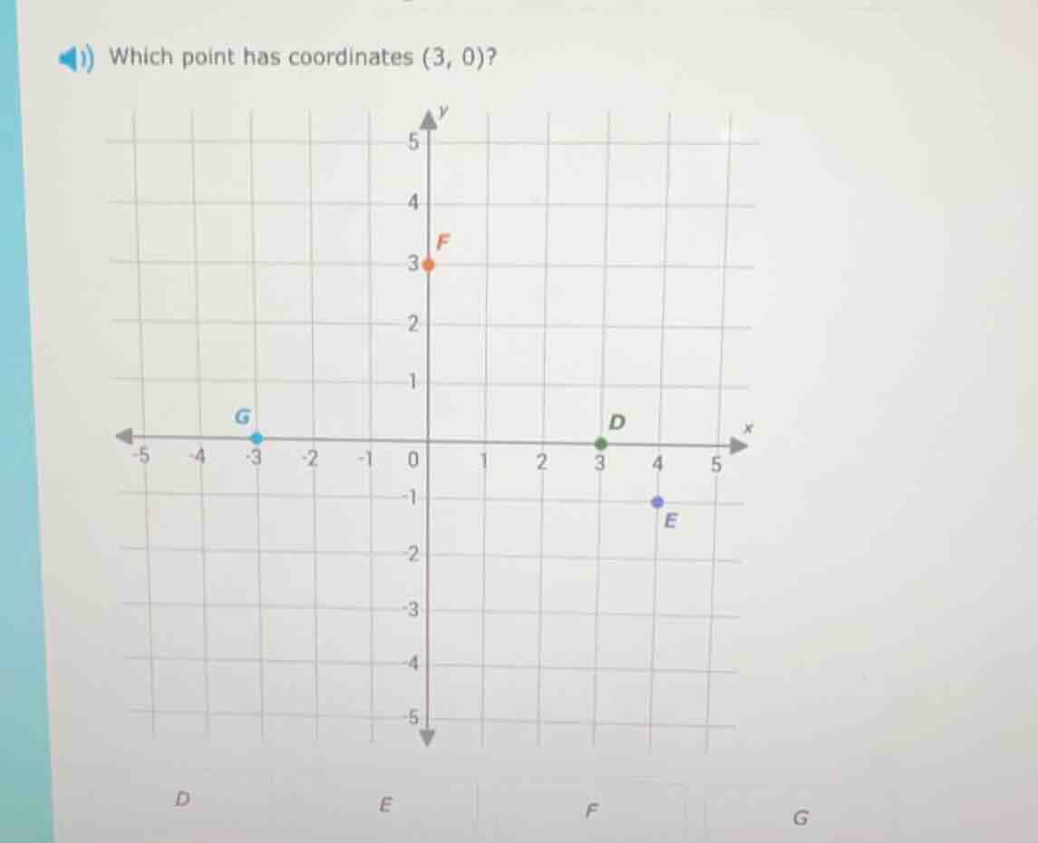 1) which point has coordinates (3, 0)? d e f g