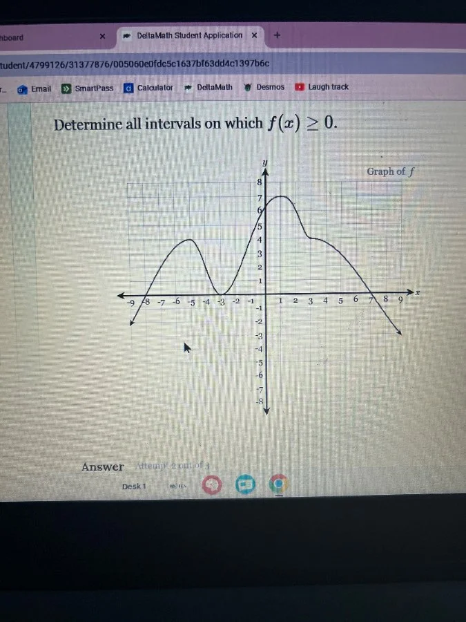 determine all intervals on which $f(x) \\geq 0$. graph of $f$ answer at…