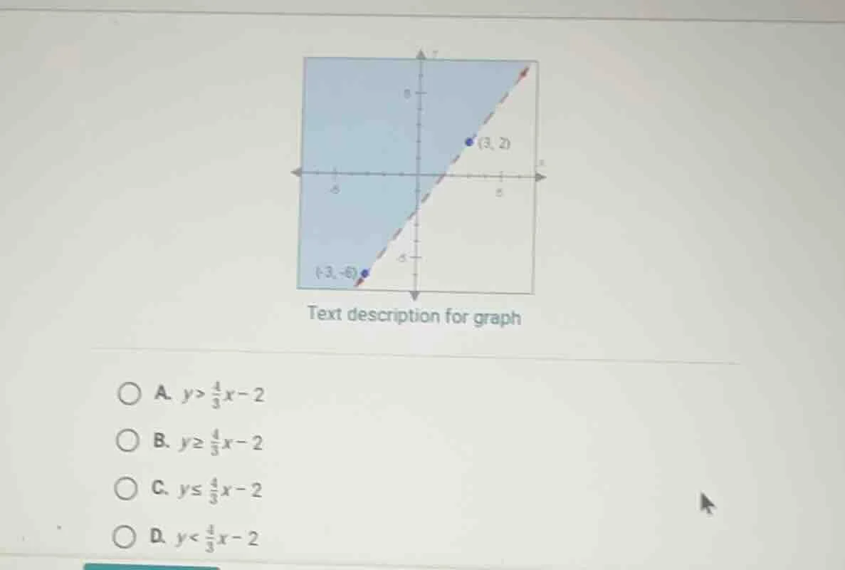 text description for graph a. $y>\\frac{4}{3}x-2$ b. $y\\geq\\frac{4}{3…