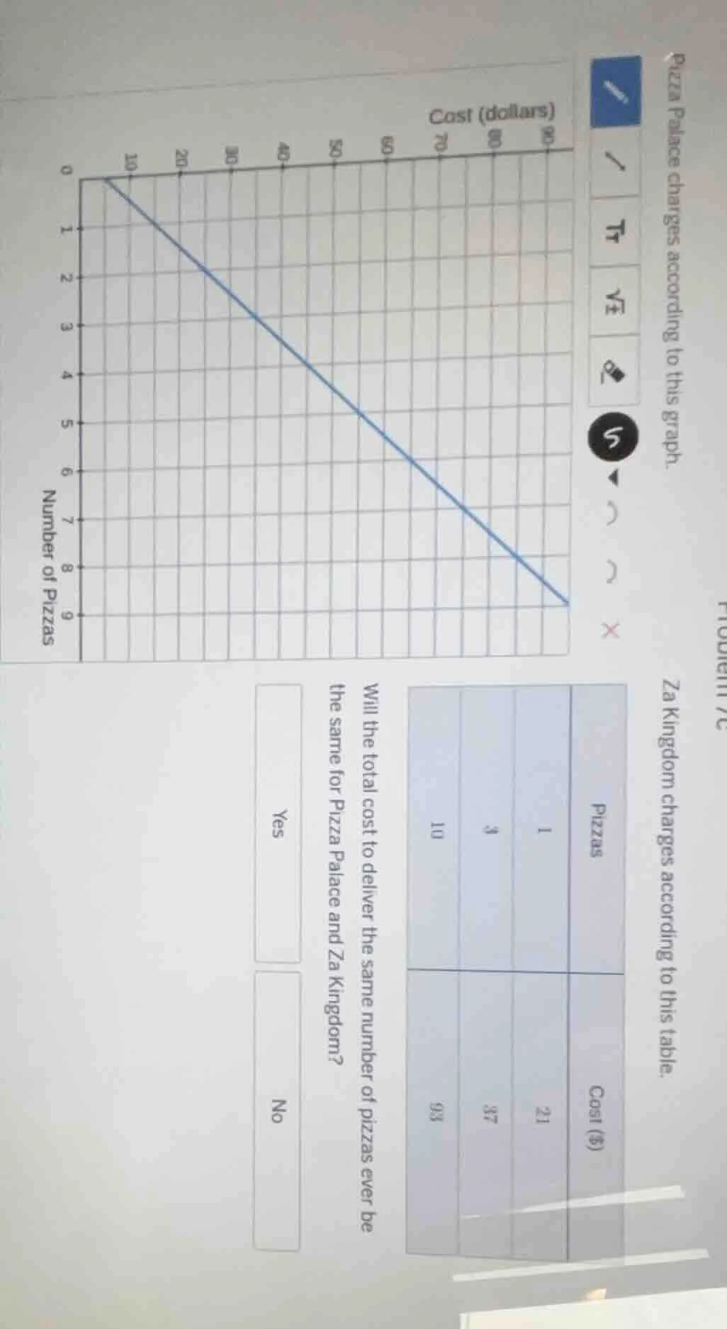 problem 7c pizza palace charges according to this graph. za kingdom cha…