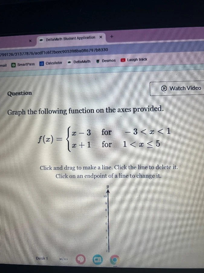 question graph the following function on the axes provided. $f(x)=\\beg…