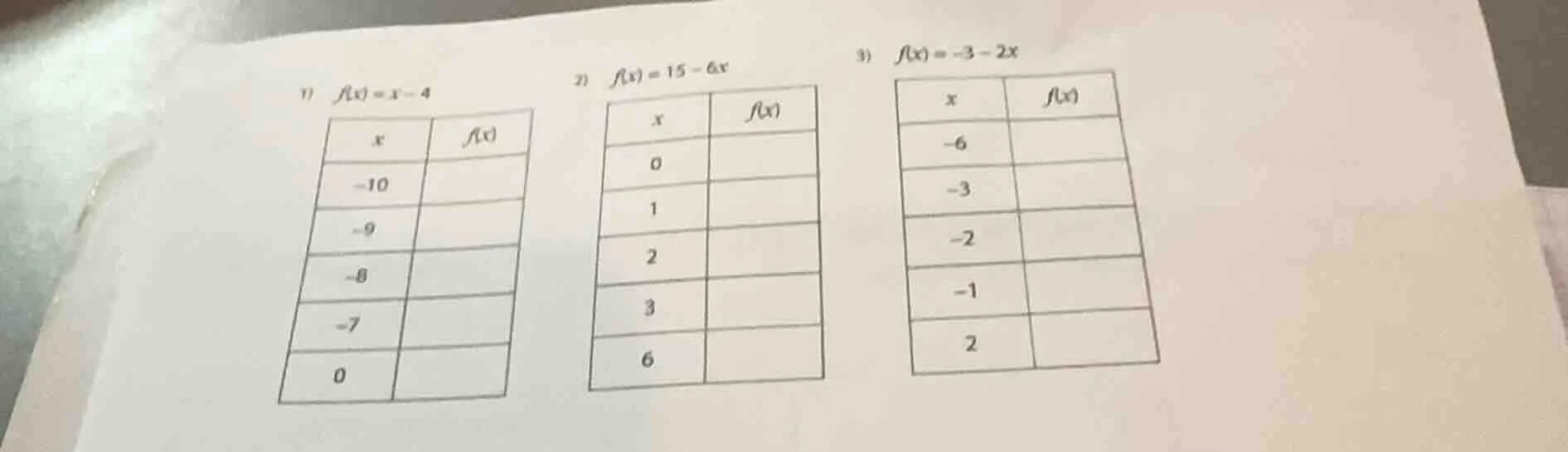 1) $f(x)=x-4$ | $x$ | $f(x)$ | | ---- | ---- | | $-10$ | | | $-9$ | | |…