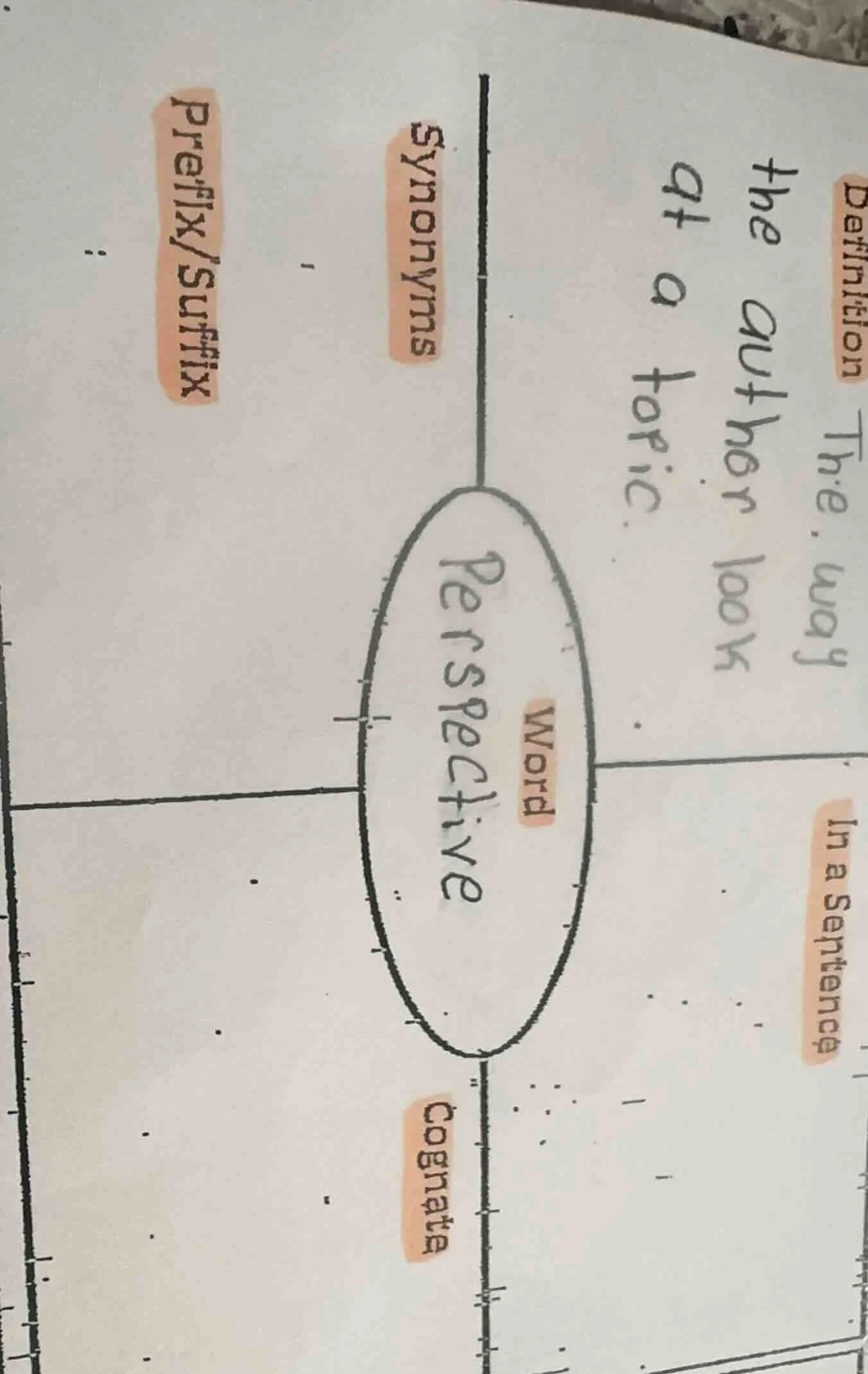 definition: the way the author look at a topic. word: perspective synon…