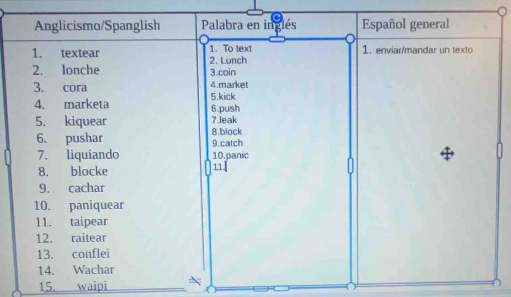 anglicismo/spanglish 1. textear 2. lonche 3. cora 4. marketa 5. kiquear…