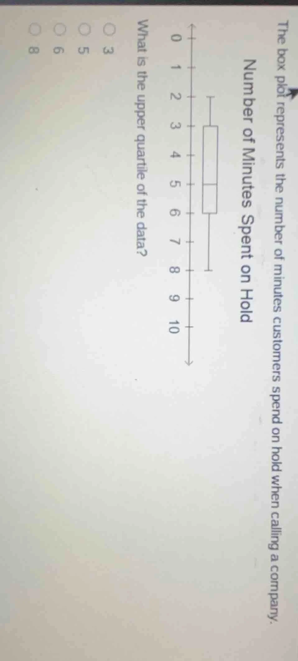 the box plot represents the number of minutes customers spend on hold w…