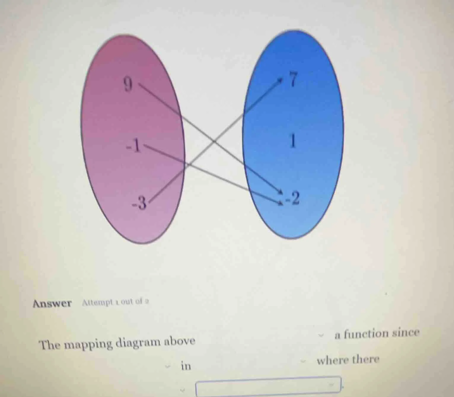 answer attempt 1 out of 2 the mapping diagram above ______ a function s…