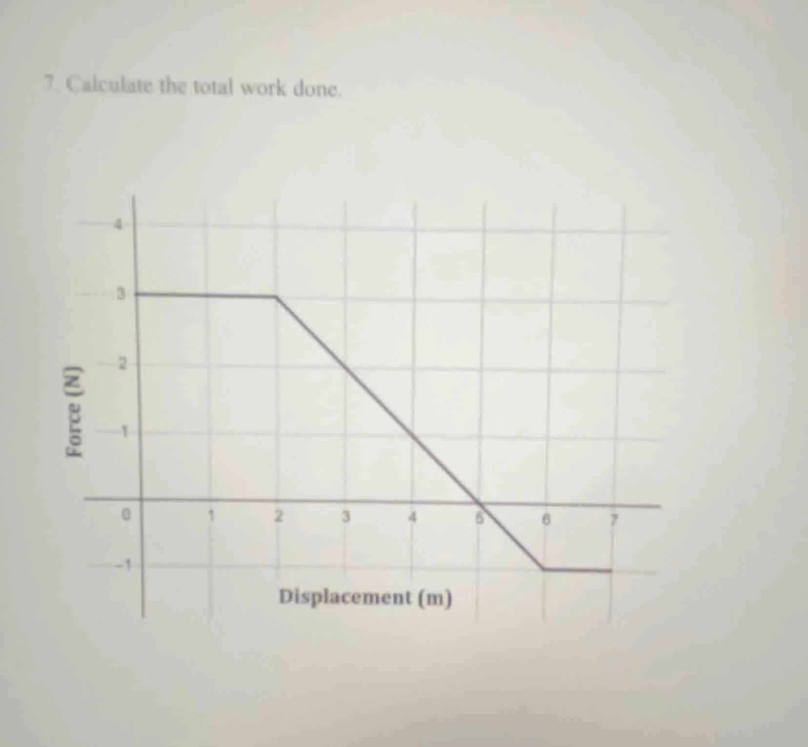 7. calculate the total work done.