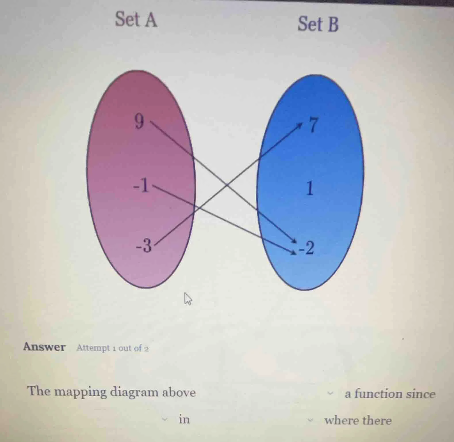 set a set b answer attempt 1 out of 2 the mapping diagram above ​ a fun…