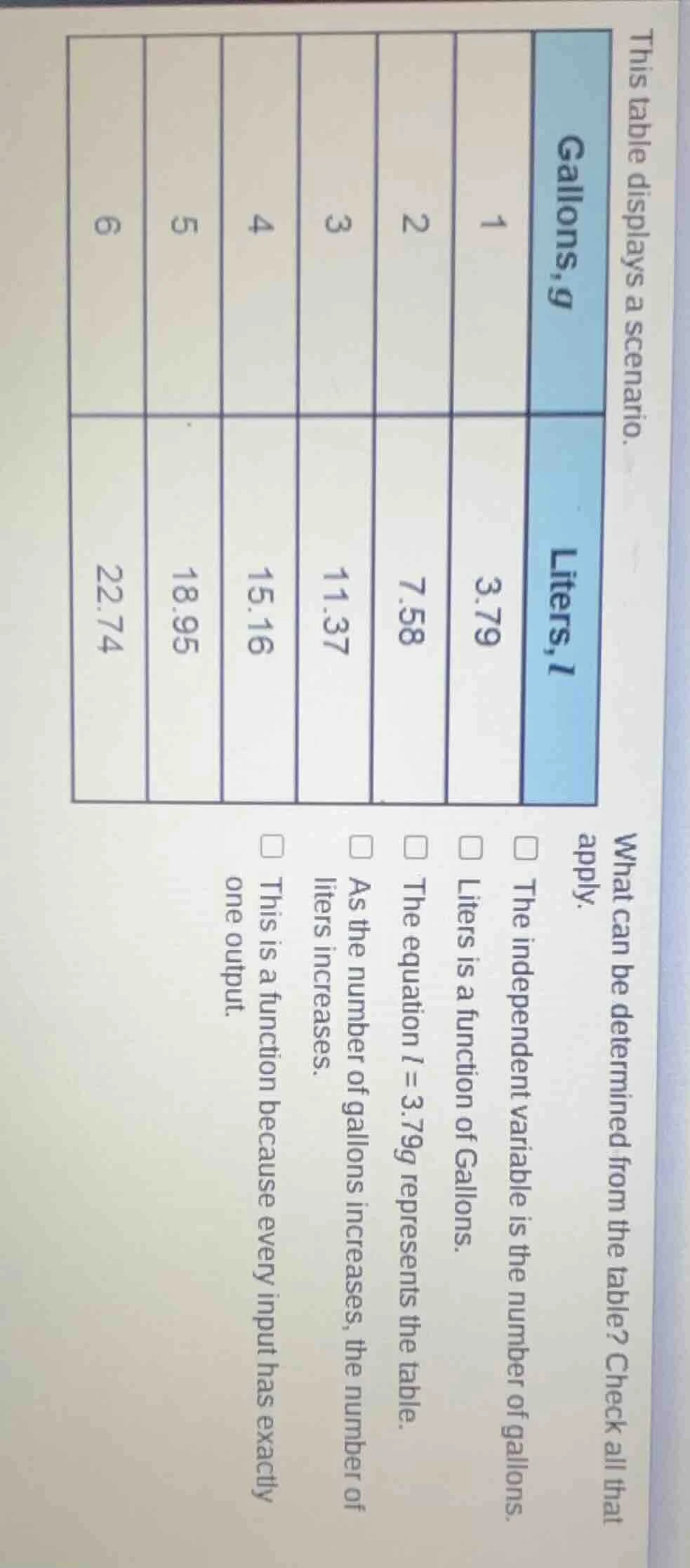 this table displays a scenario. | gallons, $g$ | 1 | 2 | 3 | 4 | 5 | 6 …