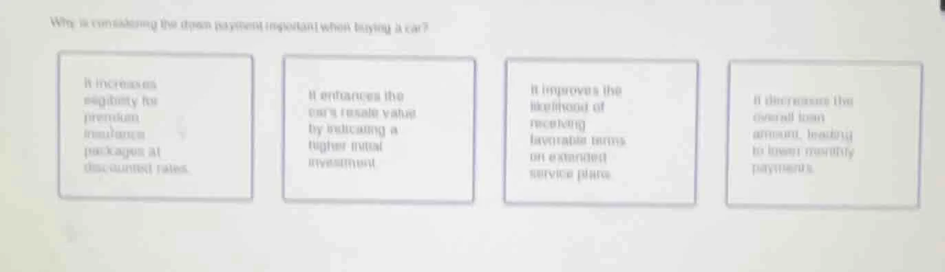 why is considering the down payment important when buying a car? it inc…