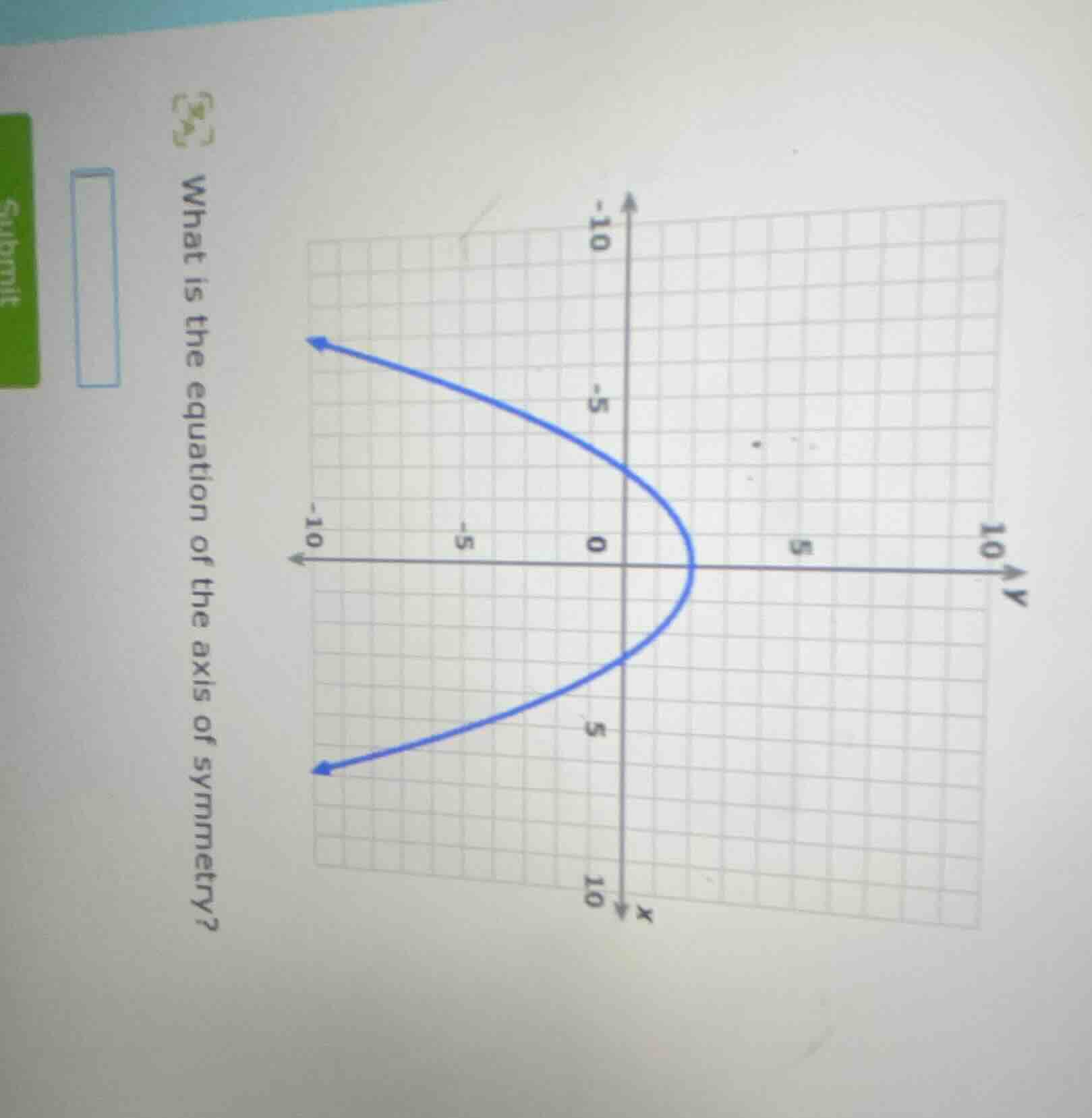 what is the equation of the axis of symmetry?