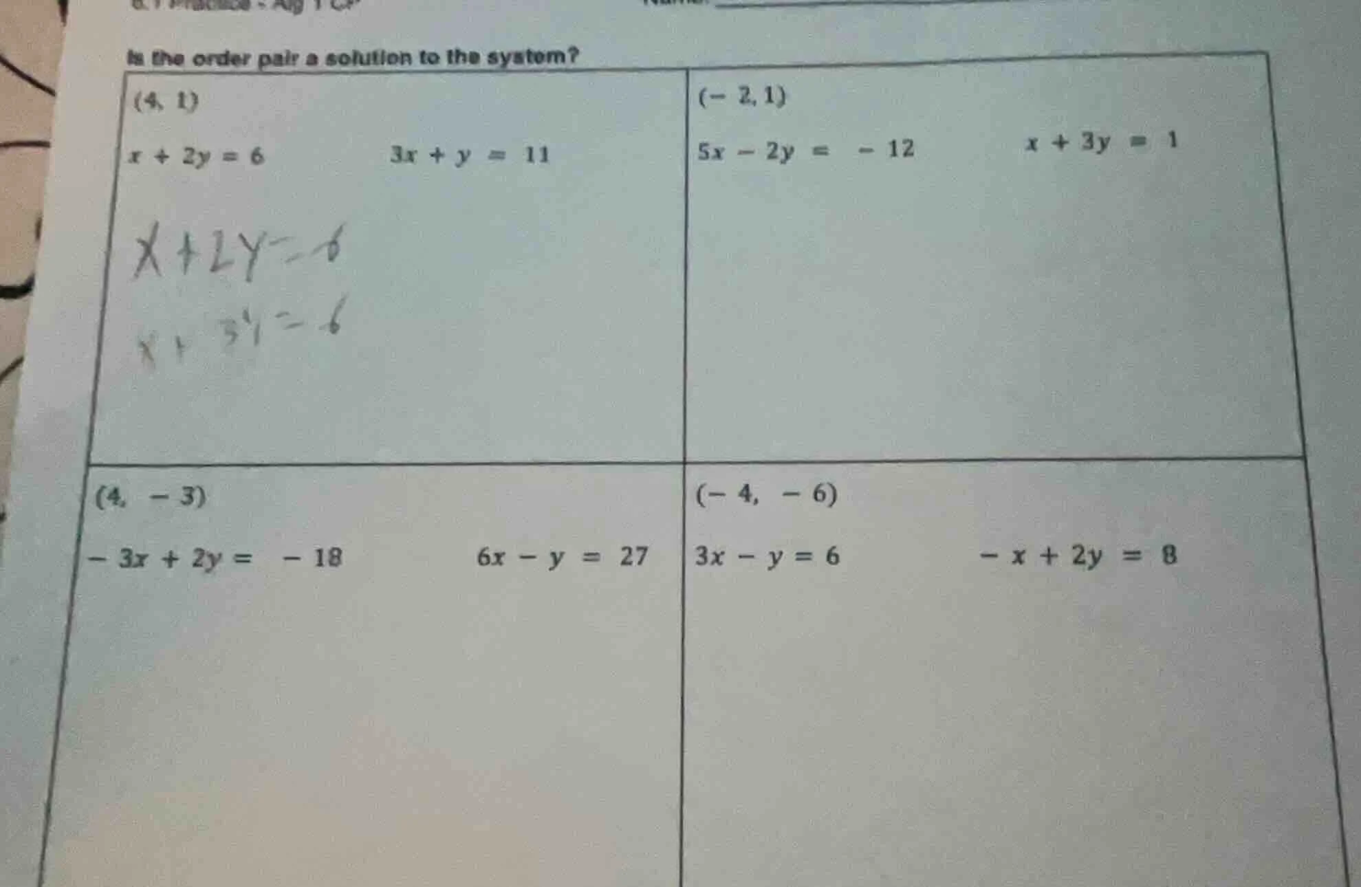 is the order pair a solution to the system?(4, 1)$x + 2y = 6$ $3x + y =…