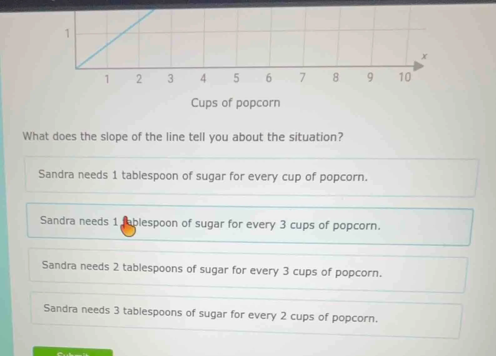 cups of popcorn what does the slope of the line tell you about the situ…
