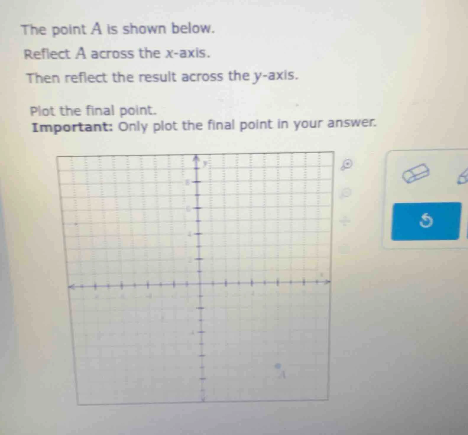 the point a is shown below. reflect a across the x-axis. then reflect t…