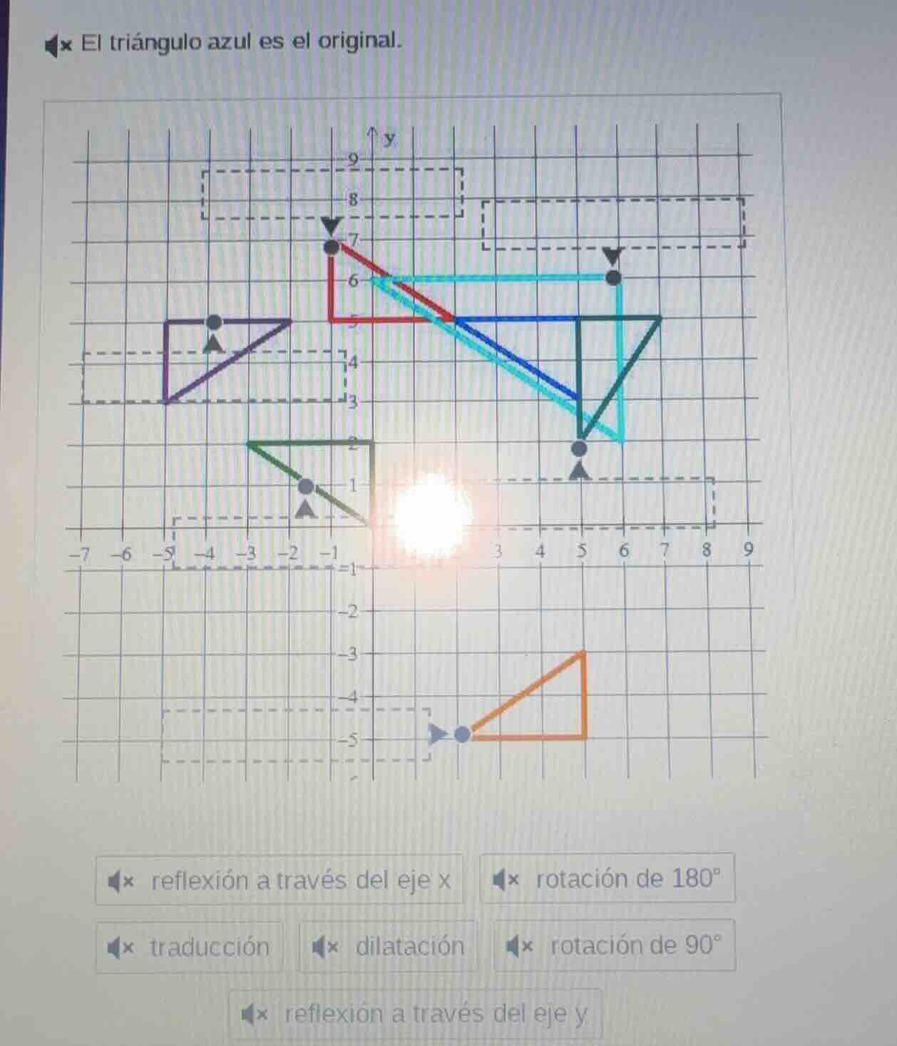 el triángulo azul es el original. reflexión a través del eje x rotación…