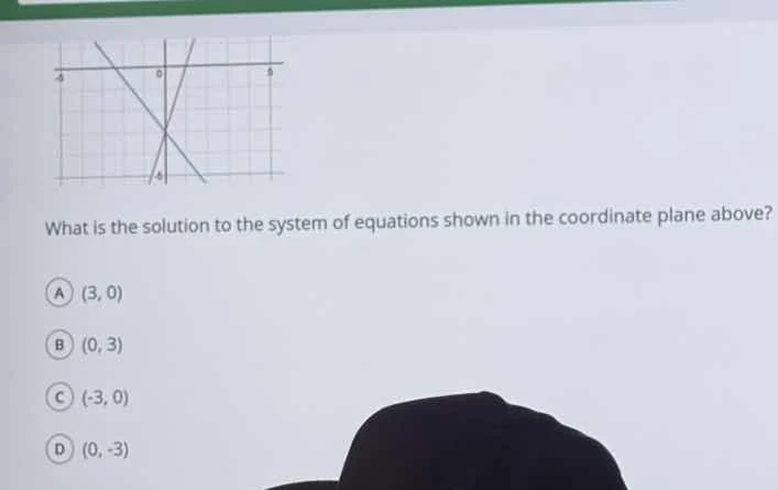 what is the solution to the system of equations shown in the coordinate…