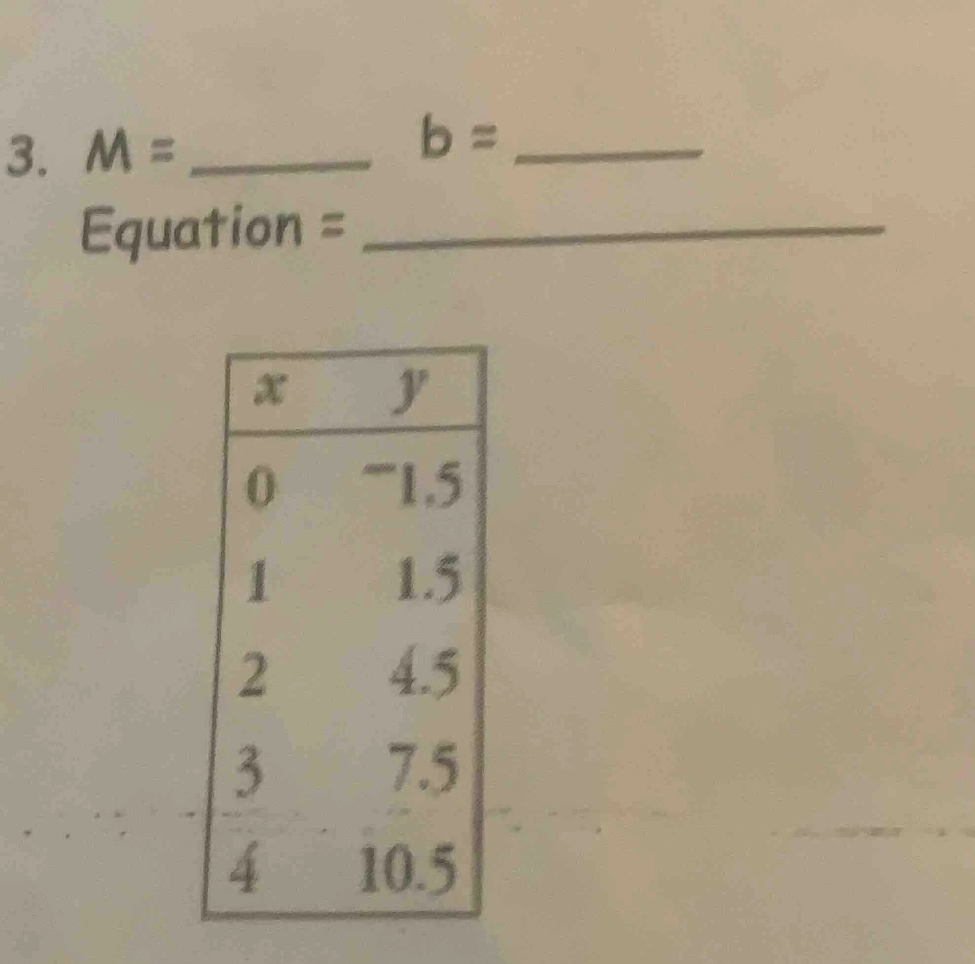 3. $m = \\underline{\\quad\\quad\\quad}$ $b = \\underline{\\quad\\quad\…