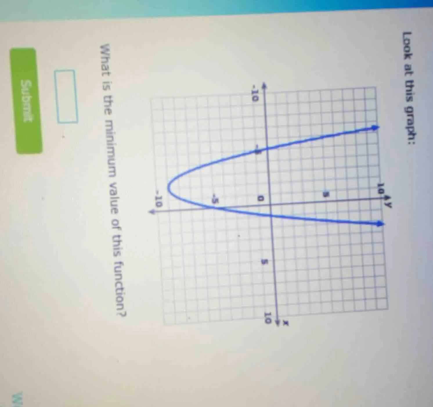look at this graph: what is the minimum value of this function?
