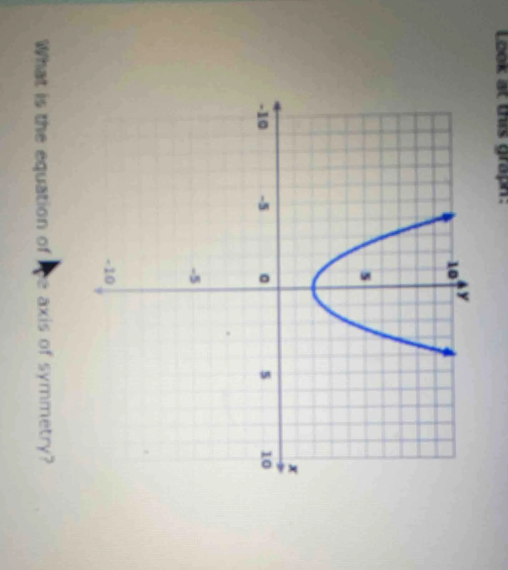 look at this graph: what is the equation of the axis of symmetry?