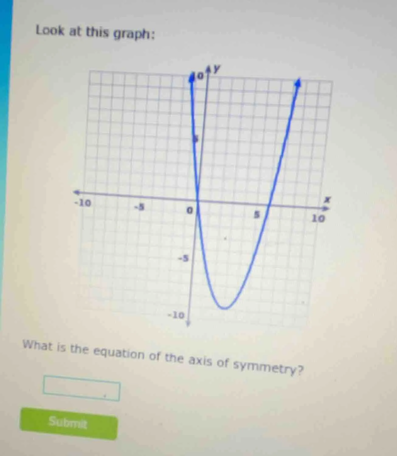 look at this graph: what is the equation of the axis of symmetry?