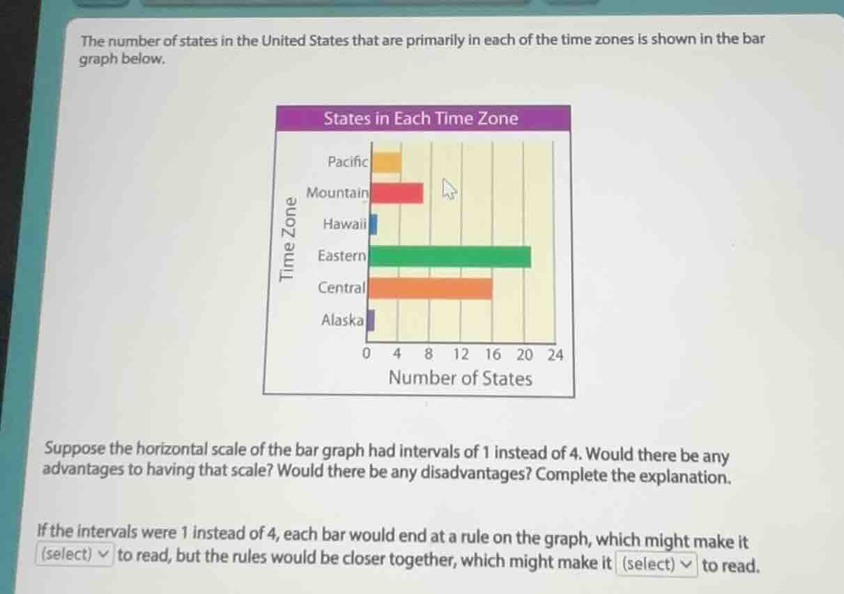 the number of states in the united states that are primarily in each of…