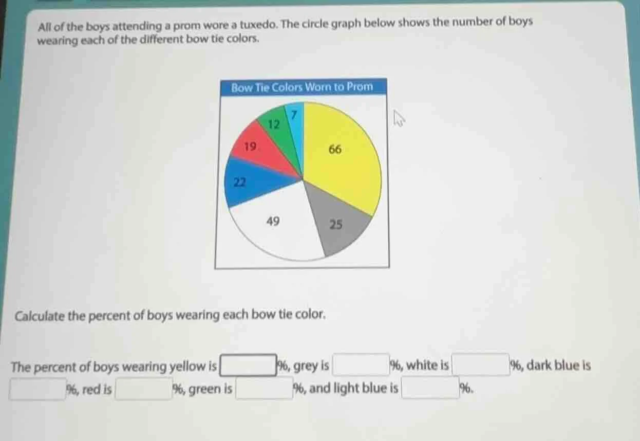 all of the boys attending a prom wore a tuxedo. the circle graph below …