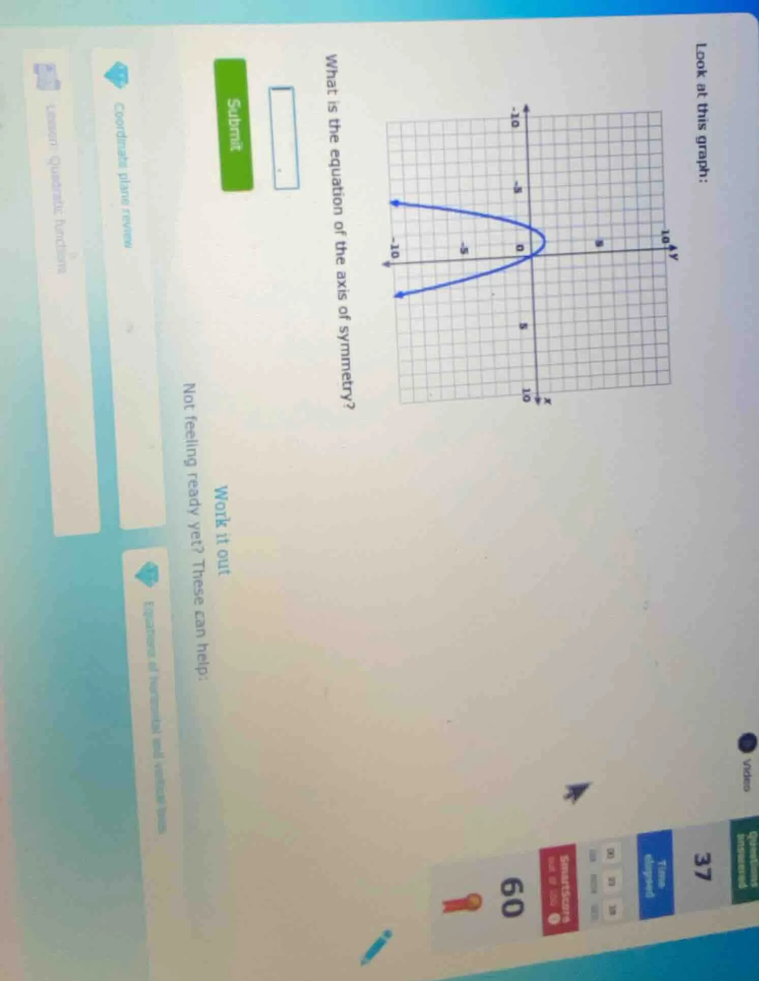look at this graph:what is the equation of the axis of symmetry?submitw…