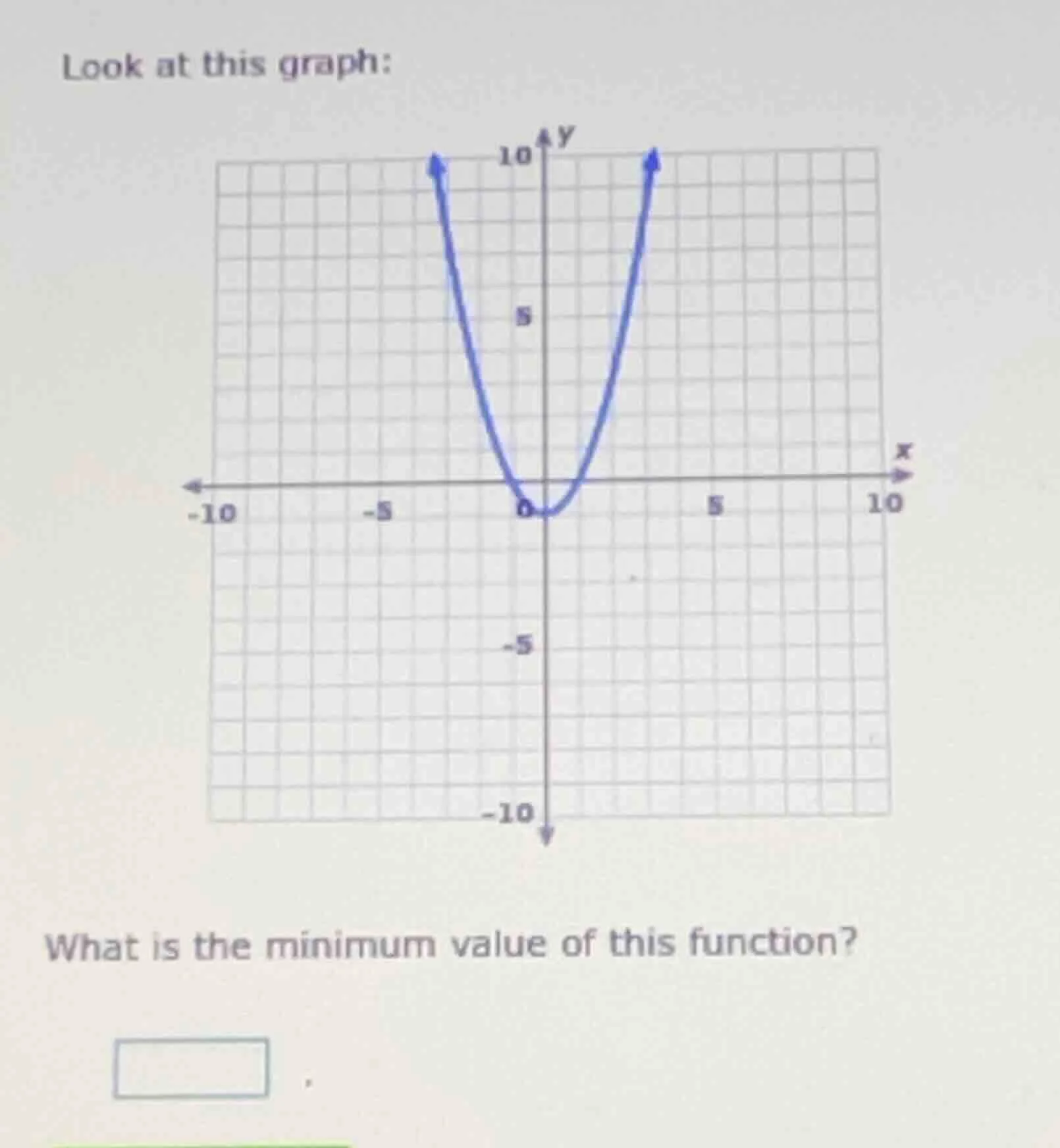 look at this graph: what is the minimum value of this function?