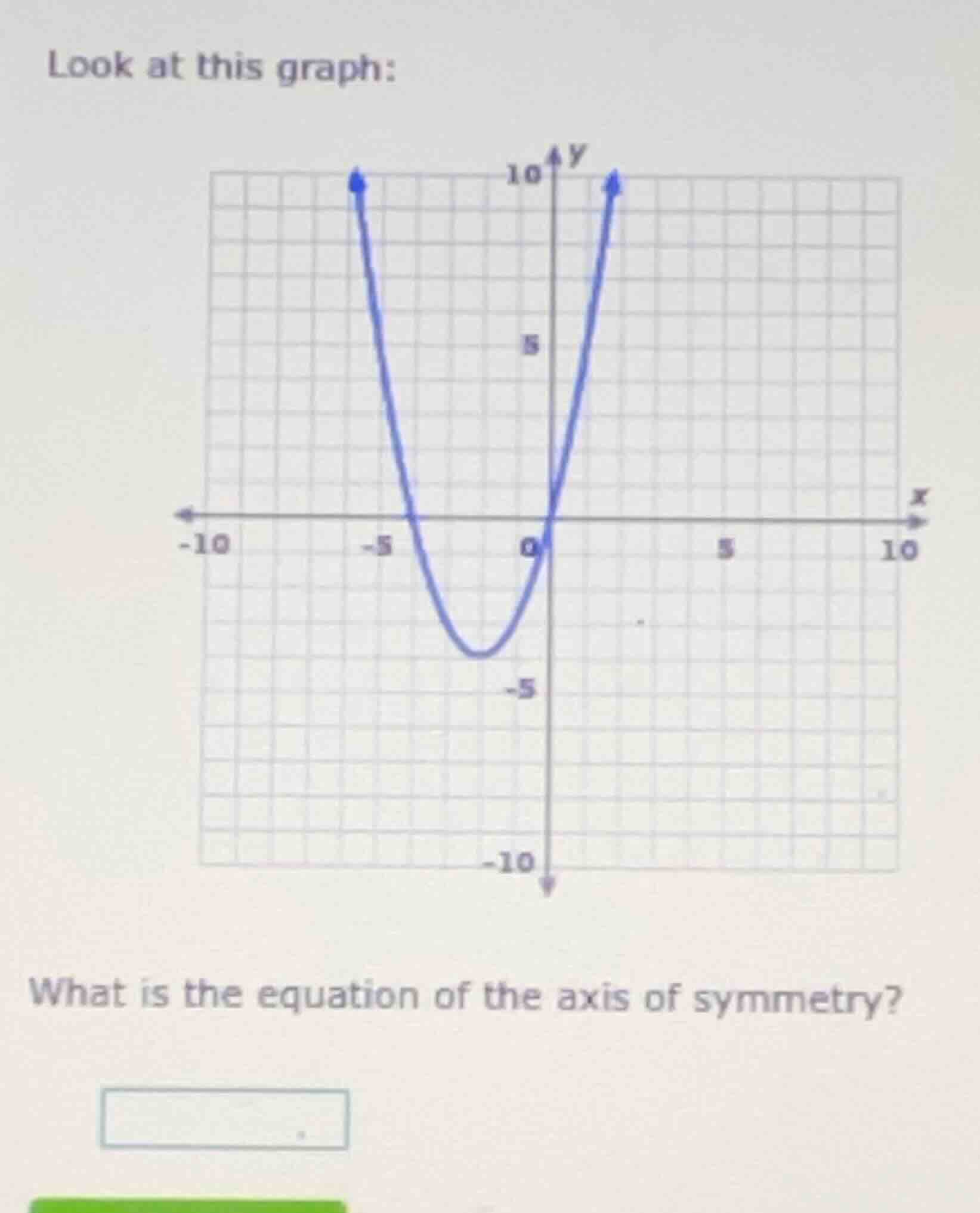 look at this graph: what is the equation of the axis of symmetry?