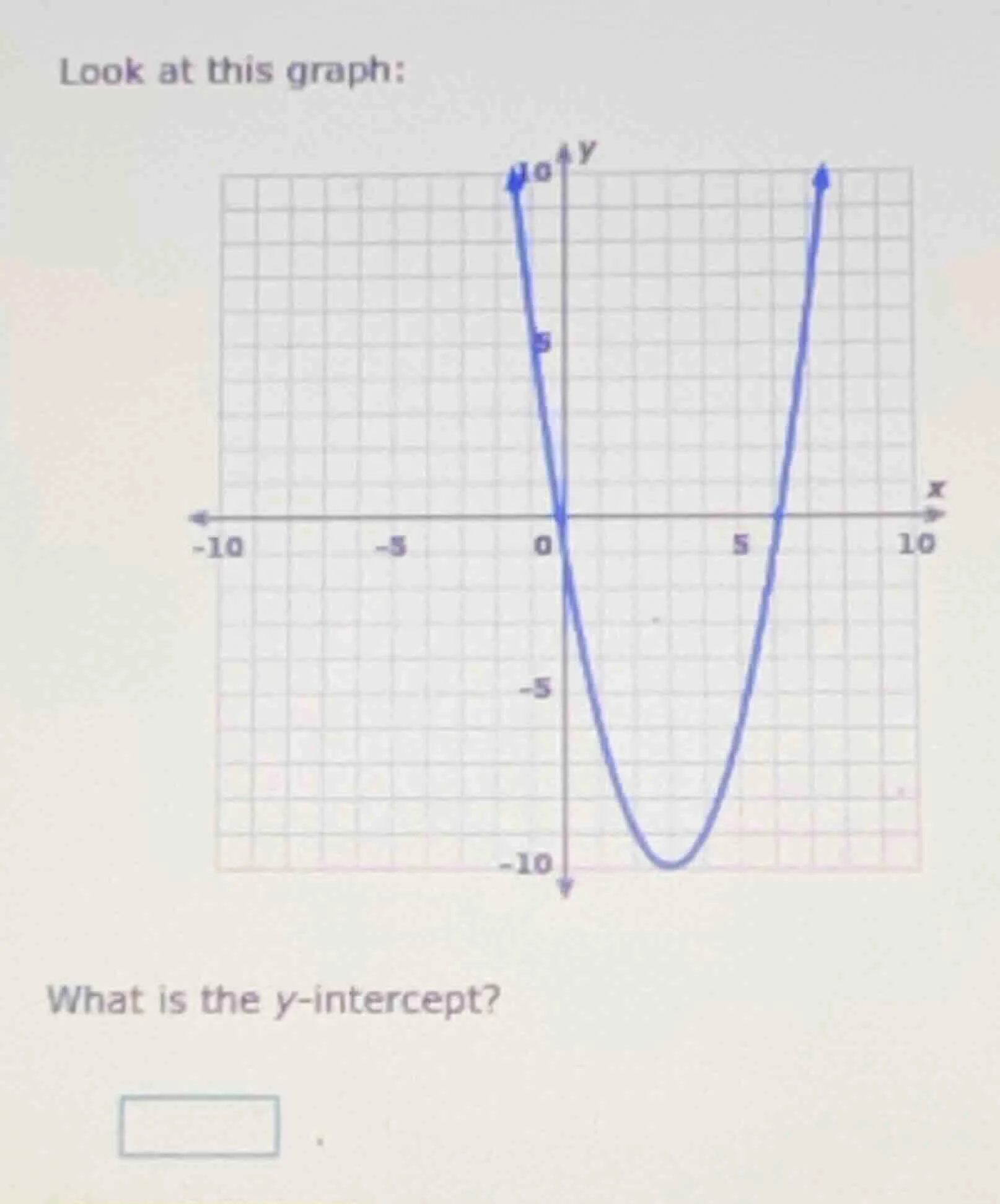 look at this graph: what is the y-intercept?