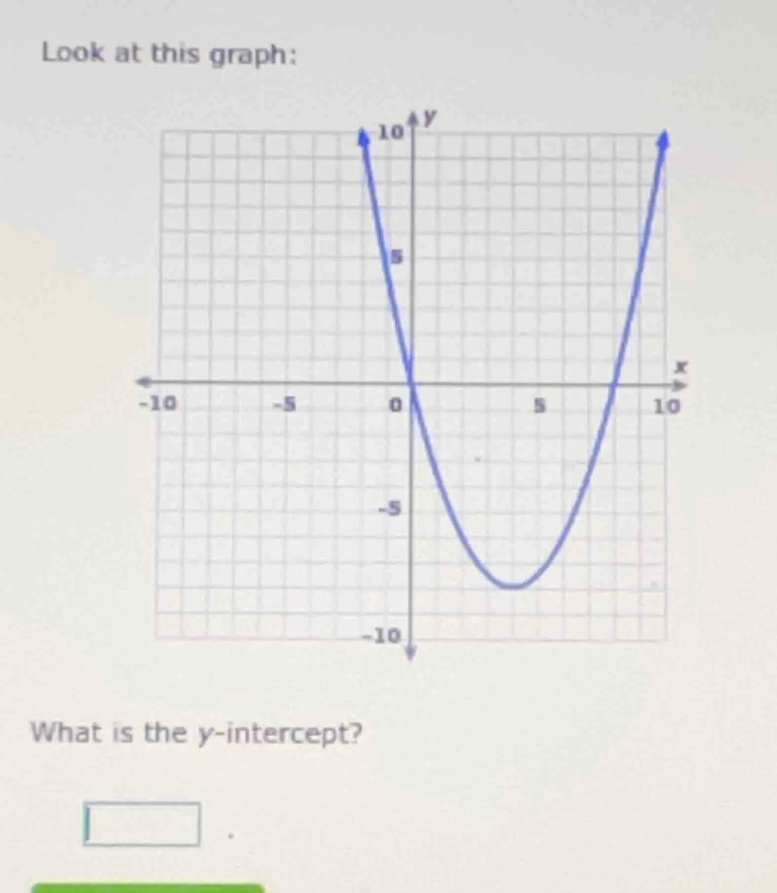 look at this graph: what is the y-intercept?