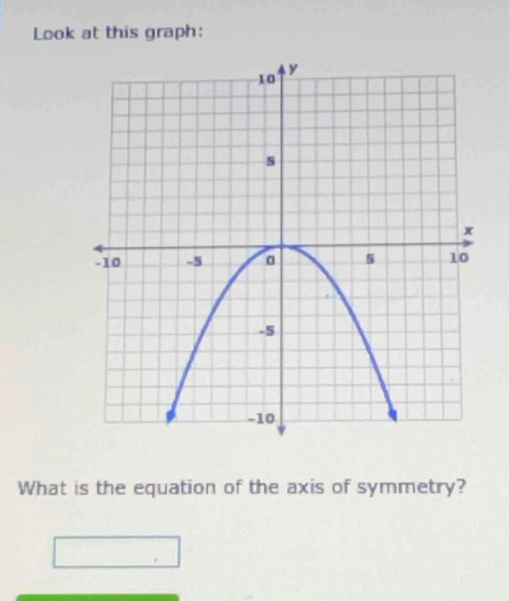 look at this graph: what is the equation of the axis of symmetry?