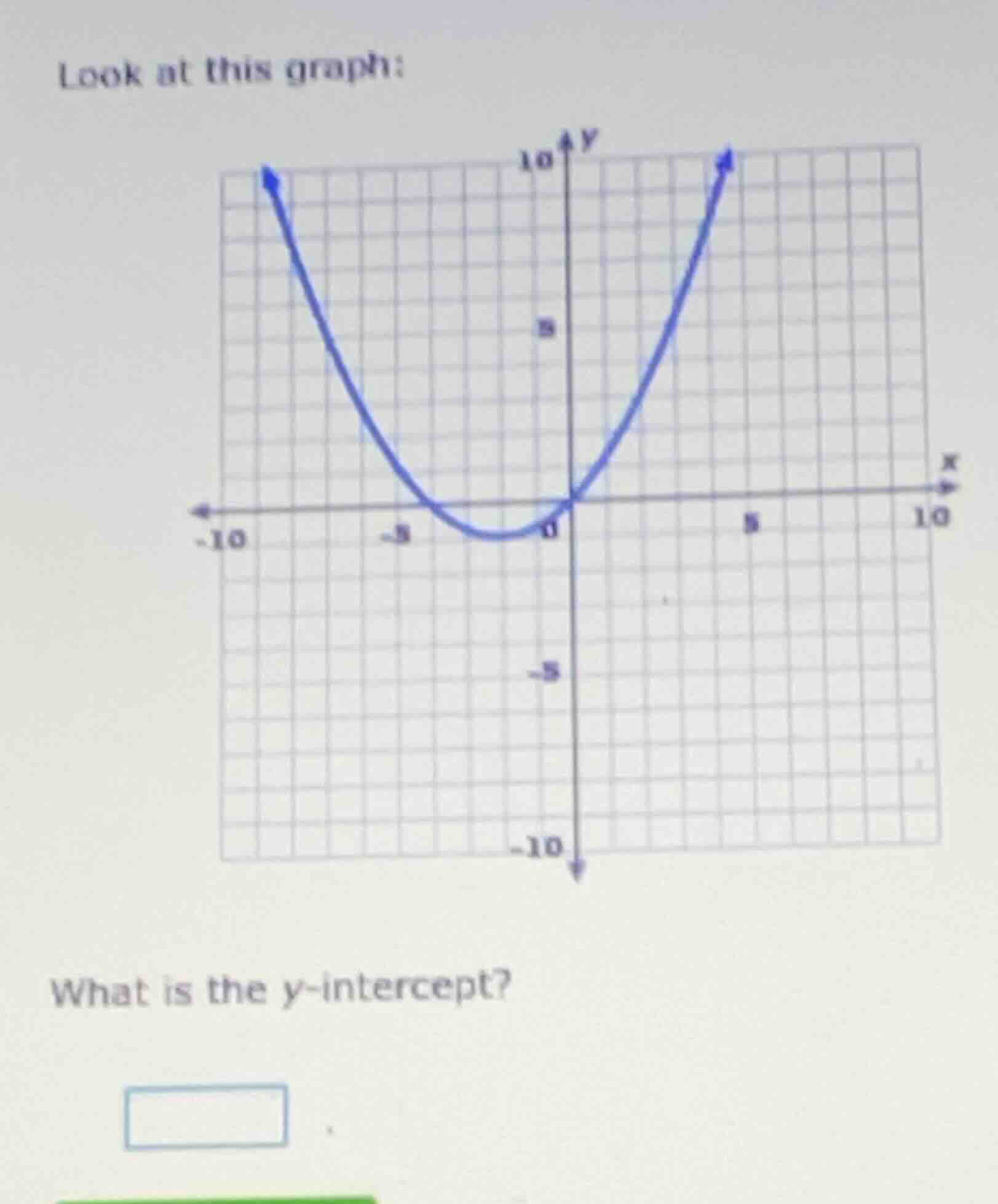 look at this graph: what is the y-intercept?